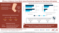 Figure showing the adductor canal block verses periarticular bupivacaine injection for total knee arthroplasty